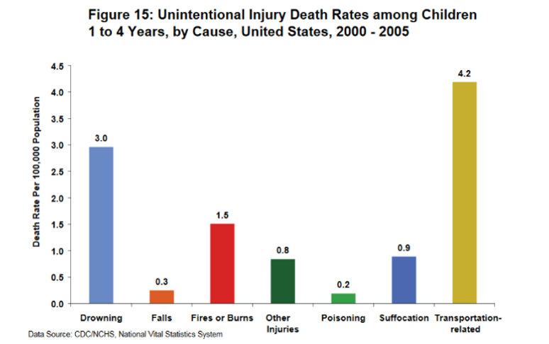 early-childhood-safe-environments-drowning-figure.png