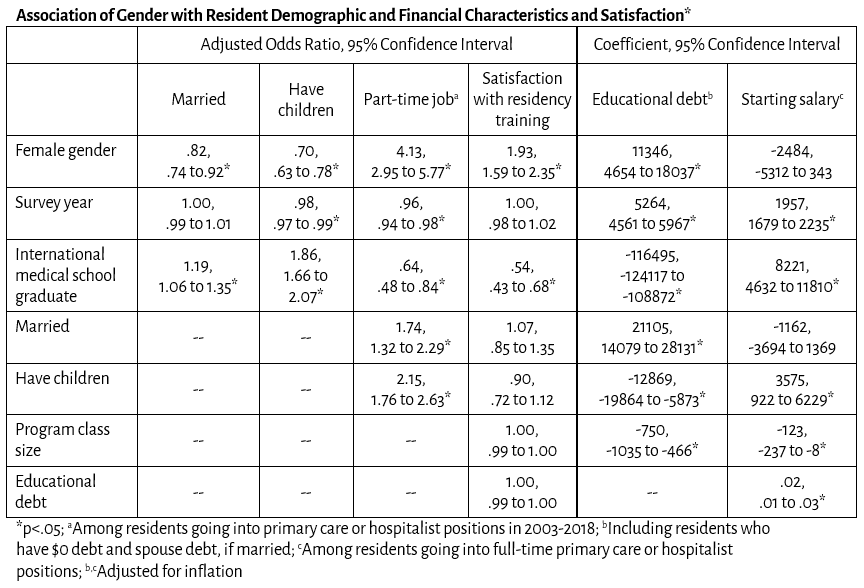 PAS Abstracts US Graduating Pediatric Residents by Gender Table.png