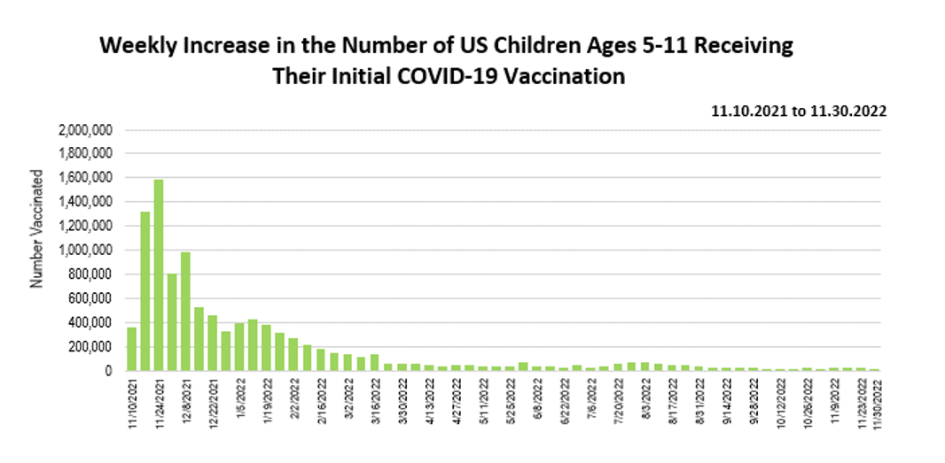 num child vaccine 5-11y.png