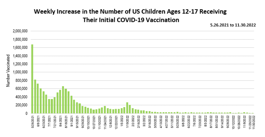 weekly child vaccination age 12-17.png
