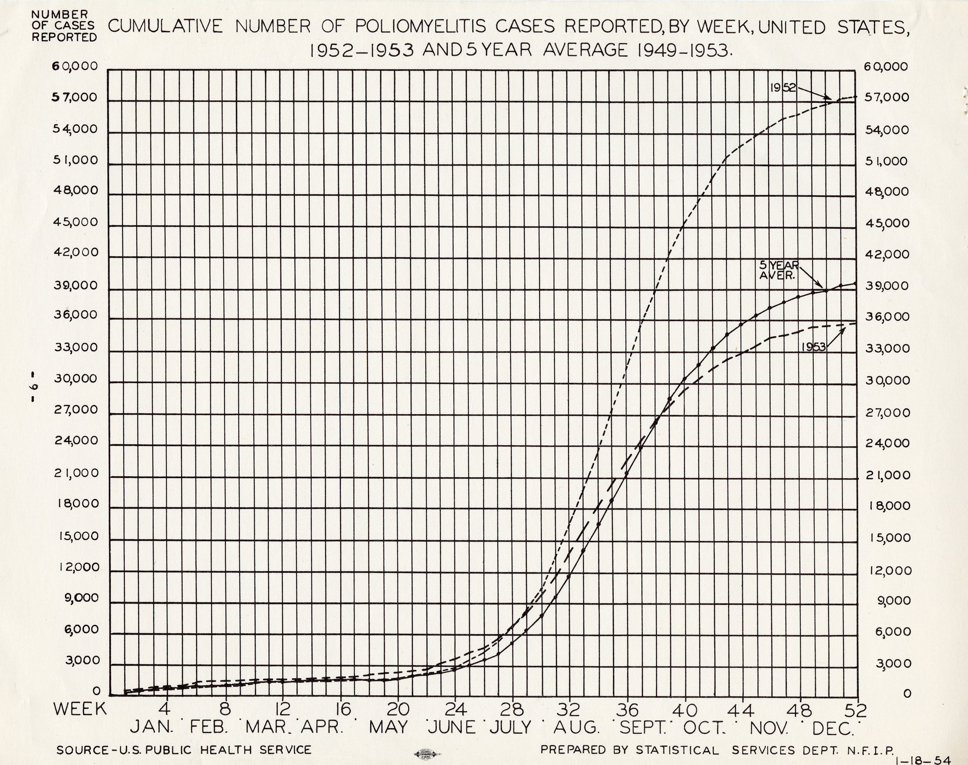 Handouts of Poliomyelitis Cases Reported in the United States 