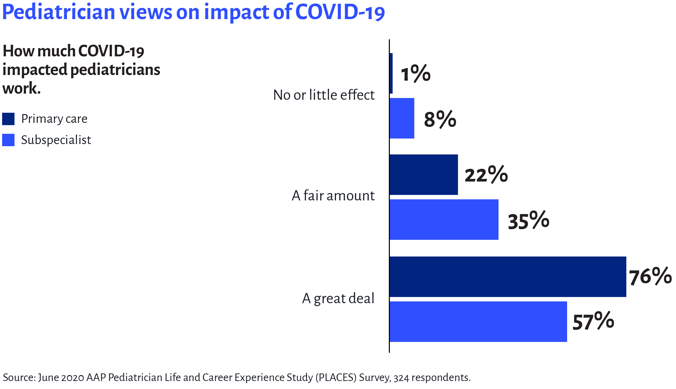 Pediatrician views on impact of COVID-19.