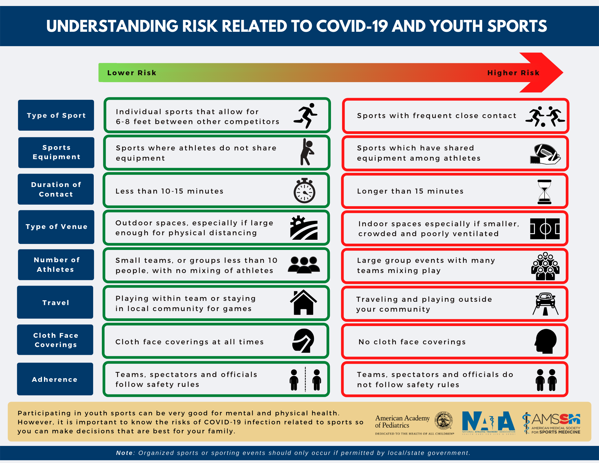 Understanding_Risk_Related_to_COVID_19_and_Youth_Sports.png