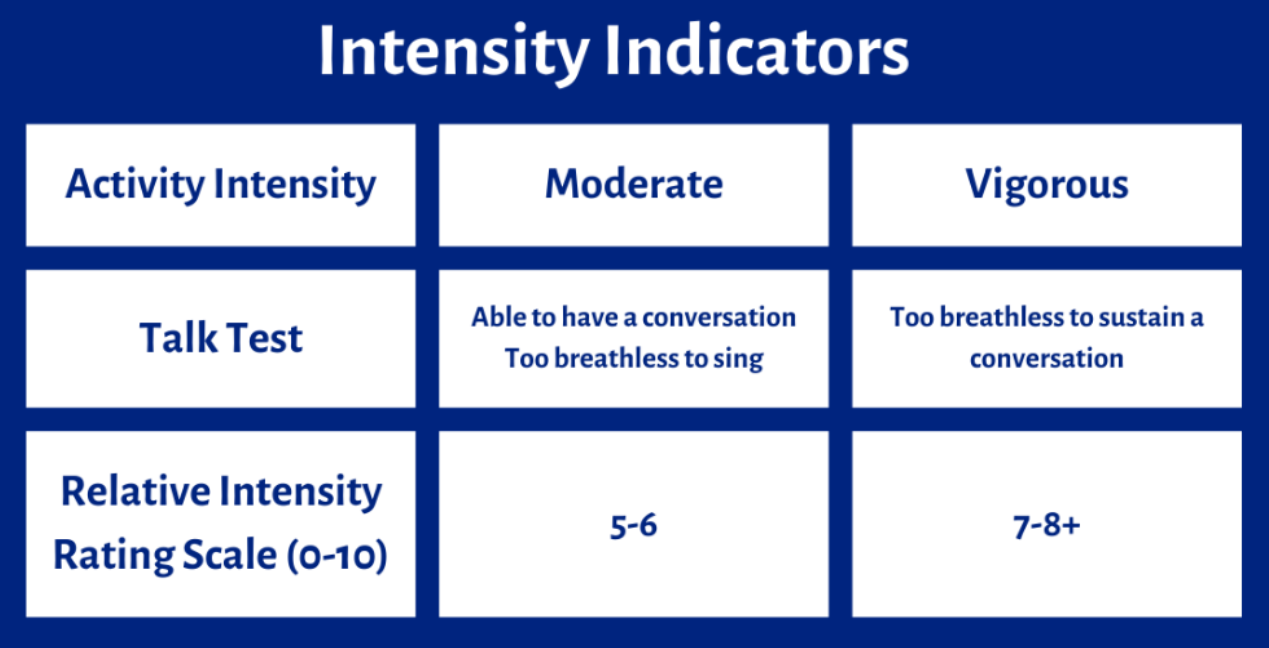 Bone Strengthening Activity