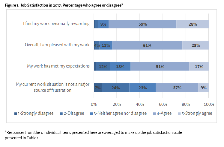 pas abstracts job satisfaction in 2017 figure 1.png