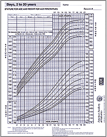 WHO Growth Chart Girls 0 24 Months ShopAAP