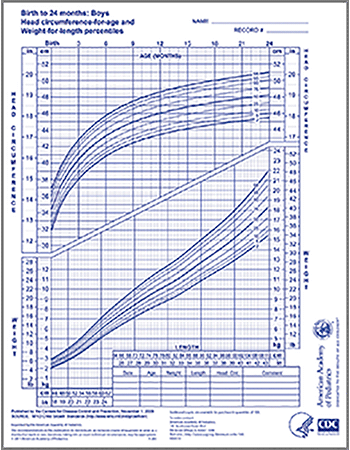 Who Growth Charts For Boys