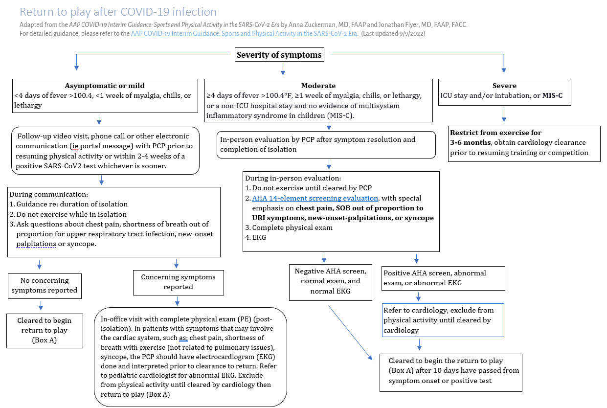 Algorithm RTP 9-9.jpg