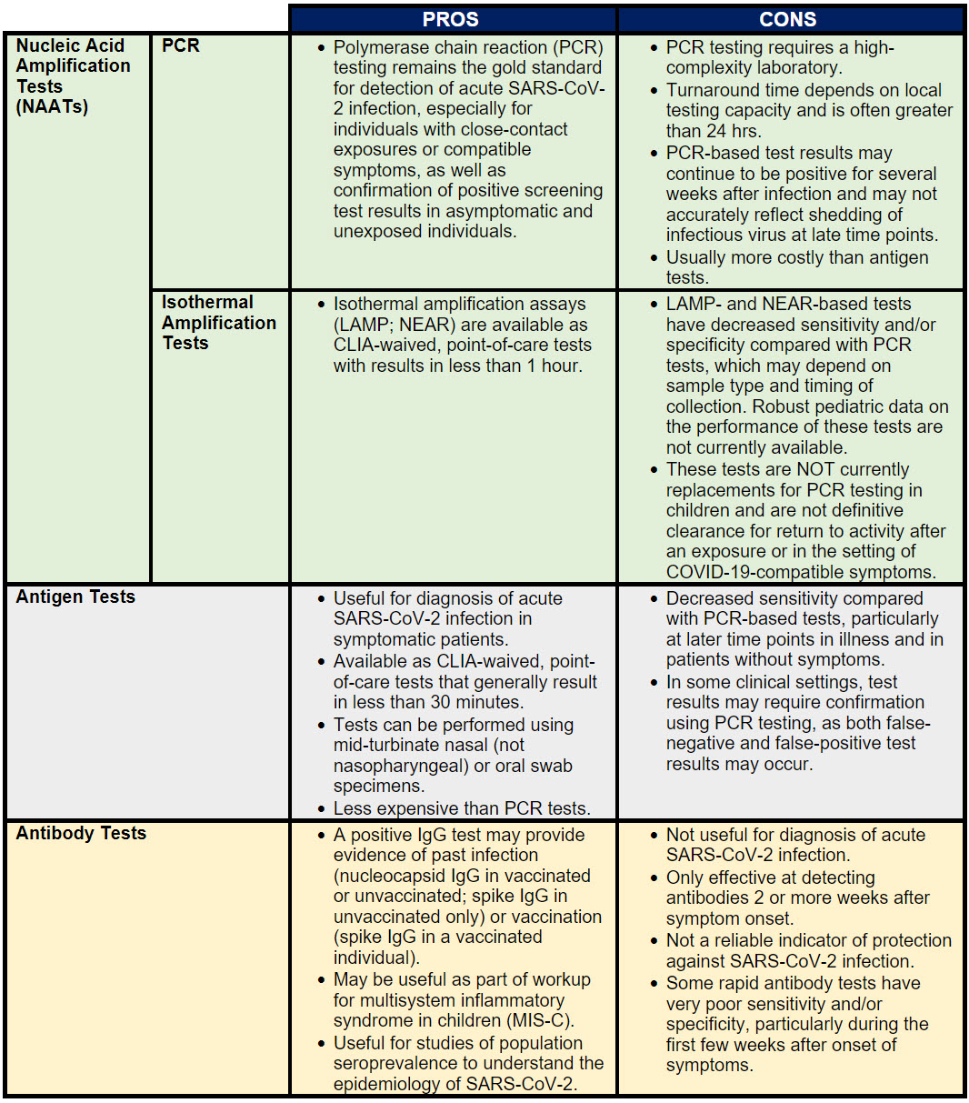 Positive and Negative Aspects of SARS-CoV-2 Testing Platforms Table.jpg