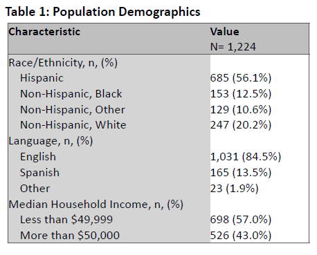Table 1 Population Demographics.png