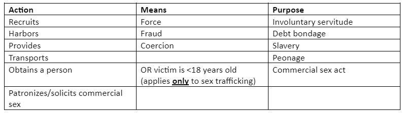 child trafficking figure 1.jpg