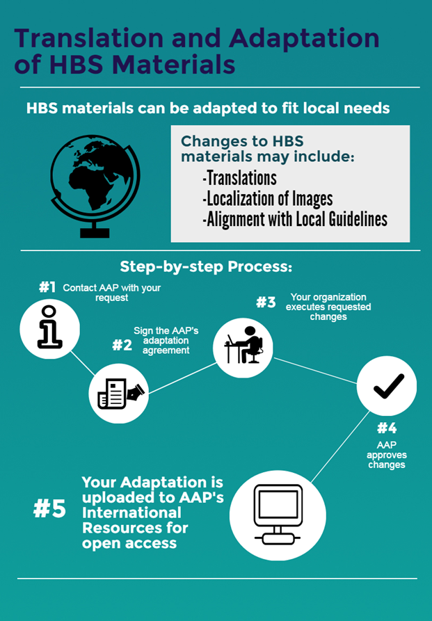 hbs_translation_adaptation_infographic.png