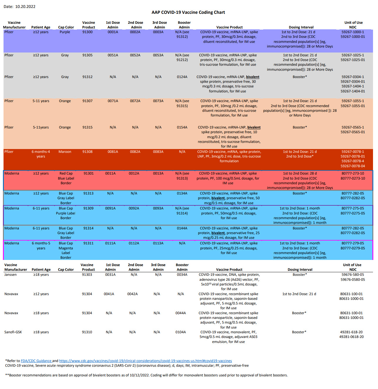 COVID-19 Vaccine Administration: Getting Paid