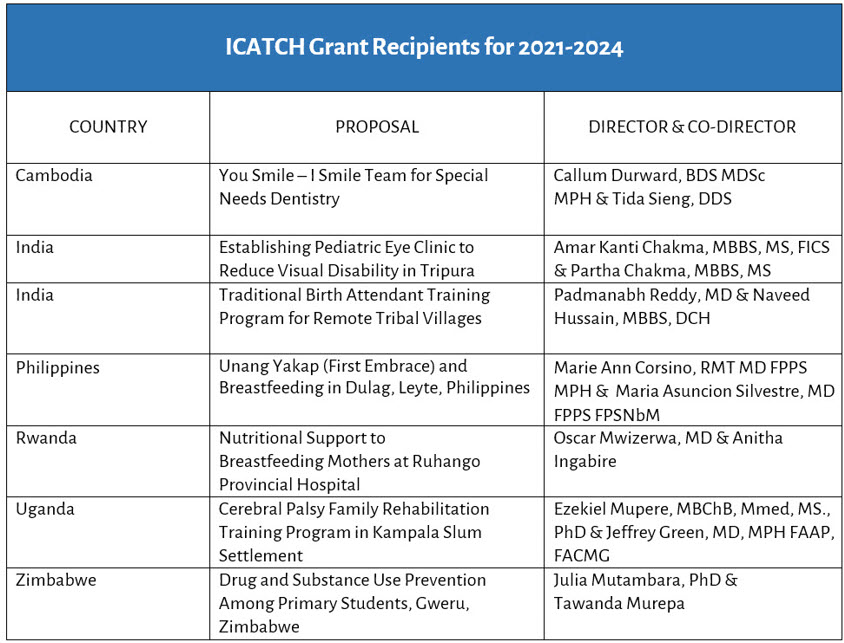 icatchrecipients 2021-2024.jpg