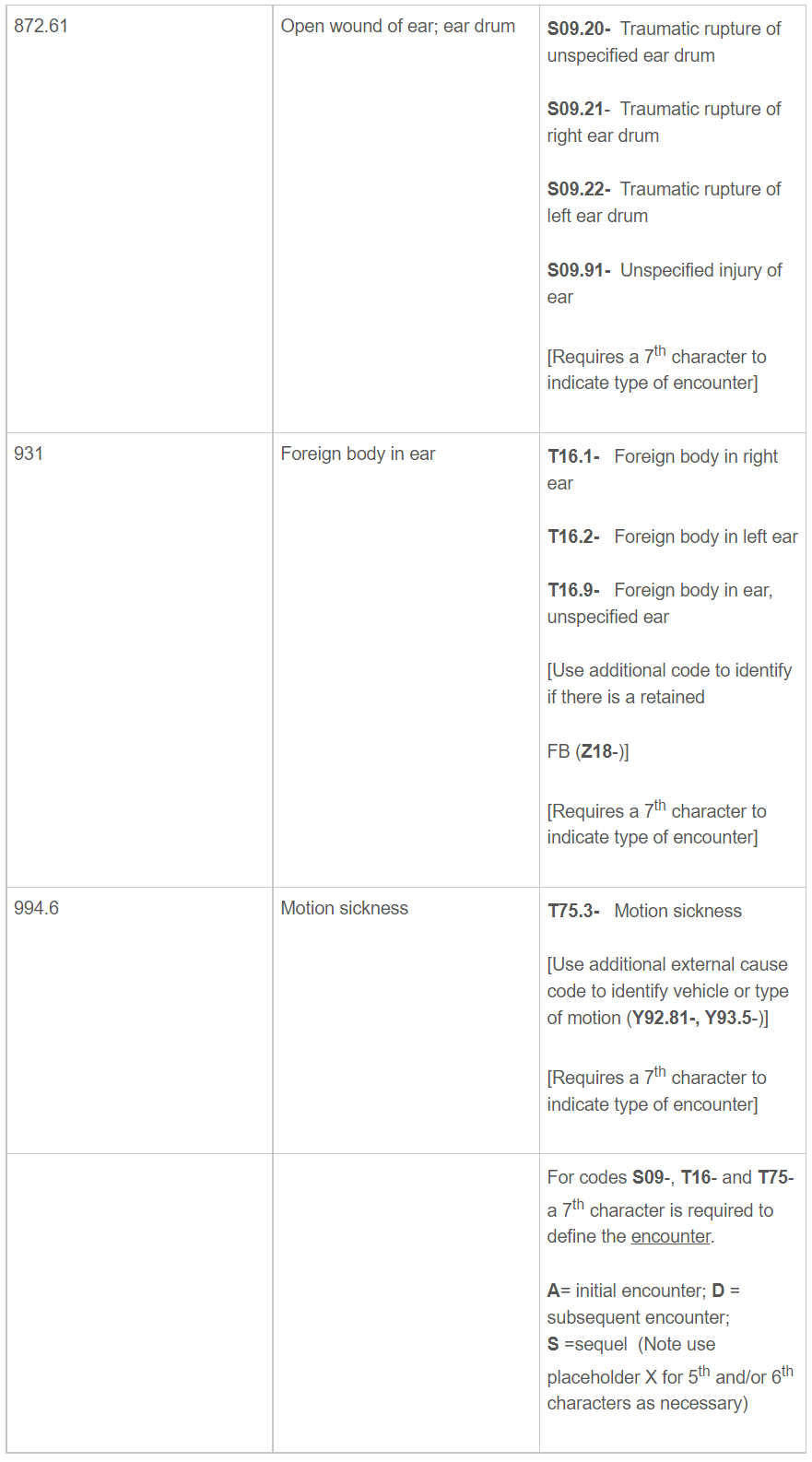 Early Hearing Detection and Intervention Coding Fact Sheet