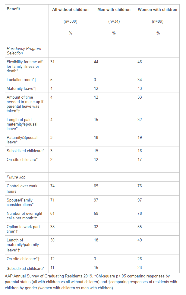 pas-experiences-of-parenthood-table-1.png