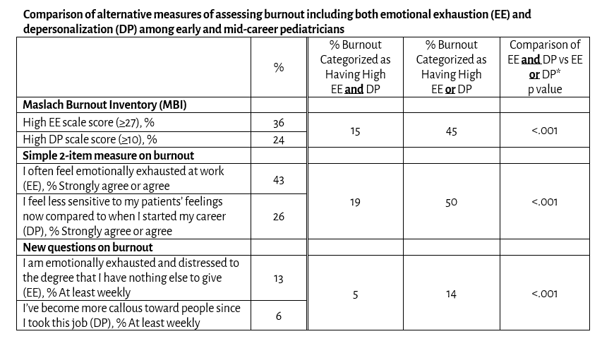 PAS Abstracts Ways to Conceptualize Burnout Table.png